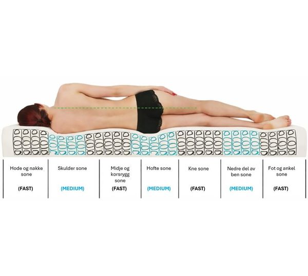 Hovedbilde Dvale Omega 120x200 Kontinentalseng velg Storm ...