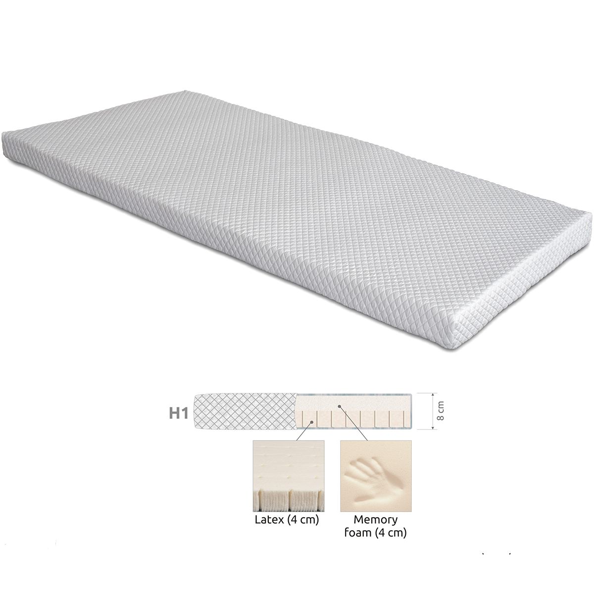 Arctic Milda Multi overmadrass 8cm - velg størrelse